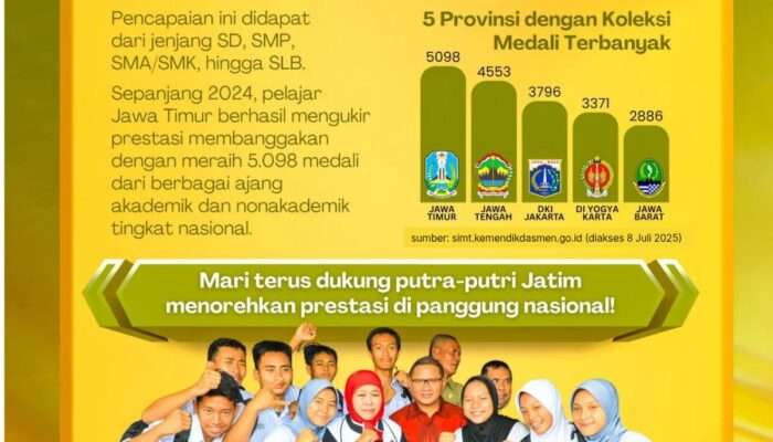 Siswa Jawa Timur Puncaki Perolehan Prestasi Nasional 2024 Capai 5.098 Medali, Gubernur Khofifah Sebut Bukti Talenta Muda Jatim Luar Biasa